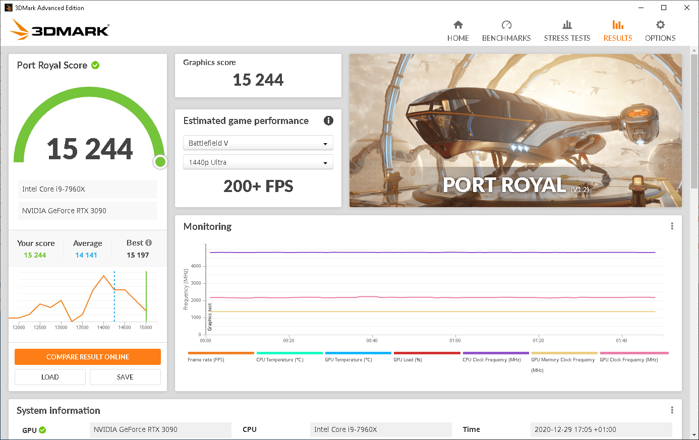 port_royal_record.PNG