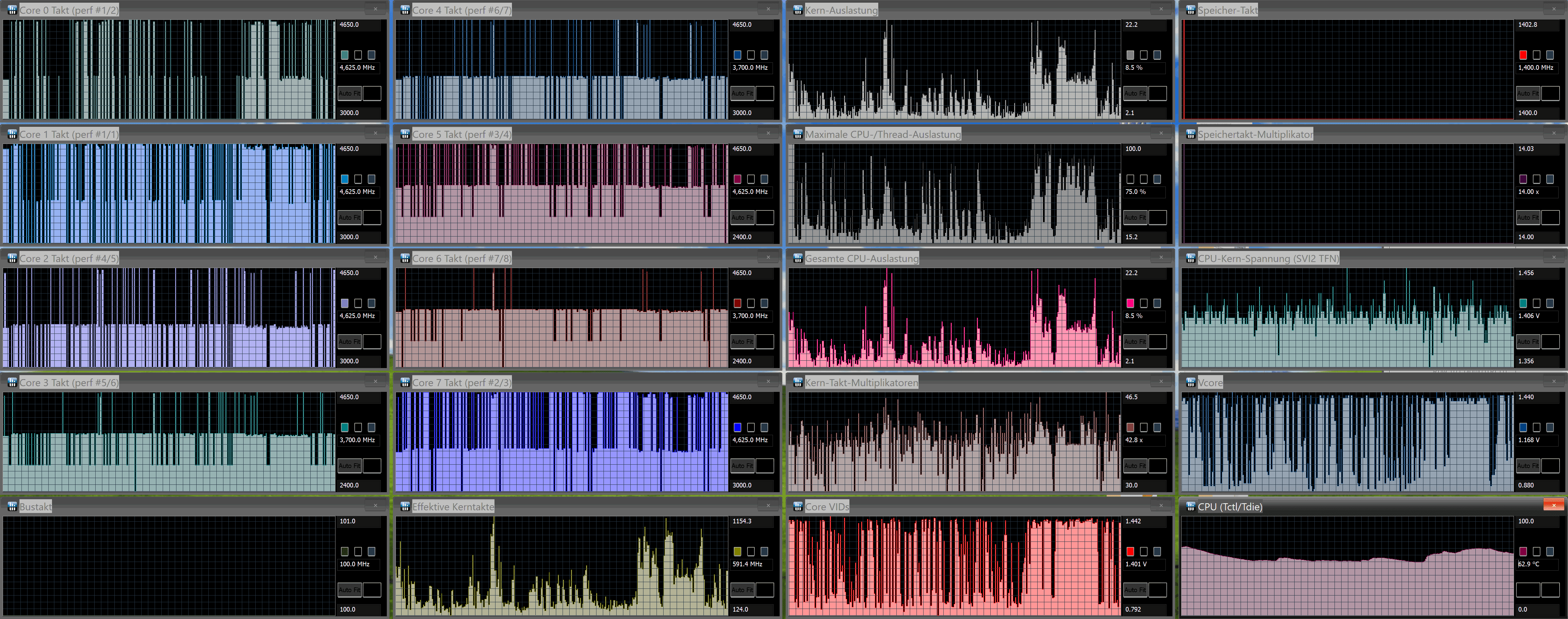 PowerPoint Benchmark mit RAM@2800 MHz.png