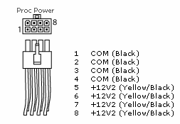 PowerSupplyVoltageDataforPersonalComputers01.png