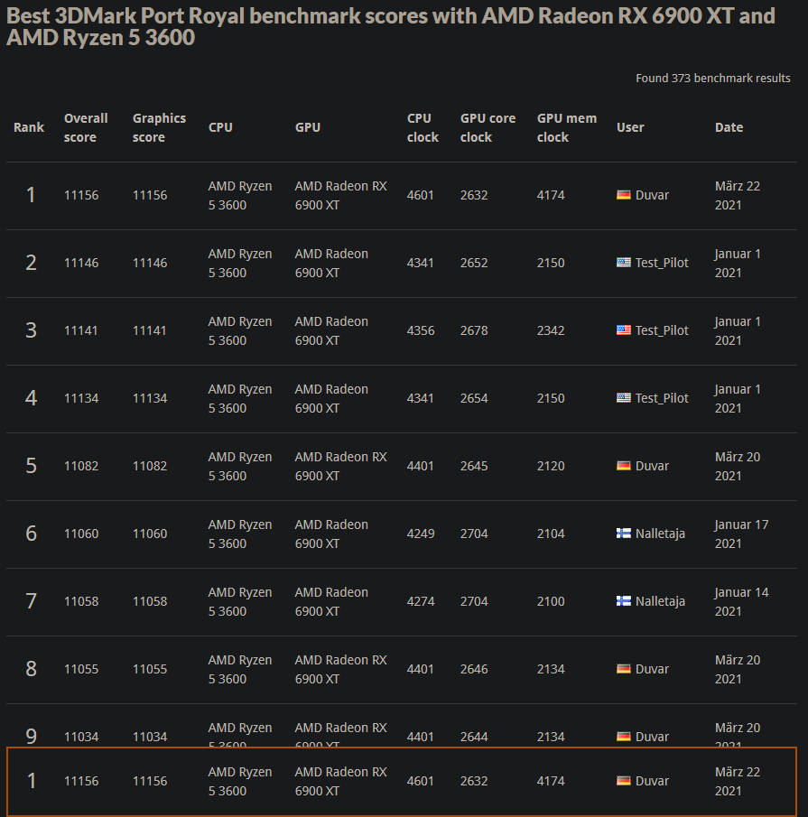 PR Rekord Ranking.png