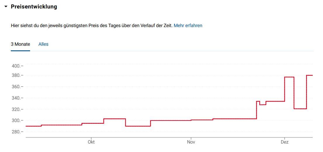 Preisentwicklung.JPG