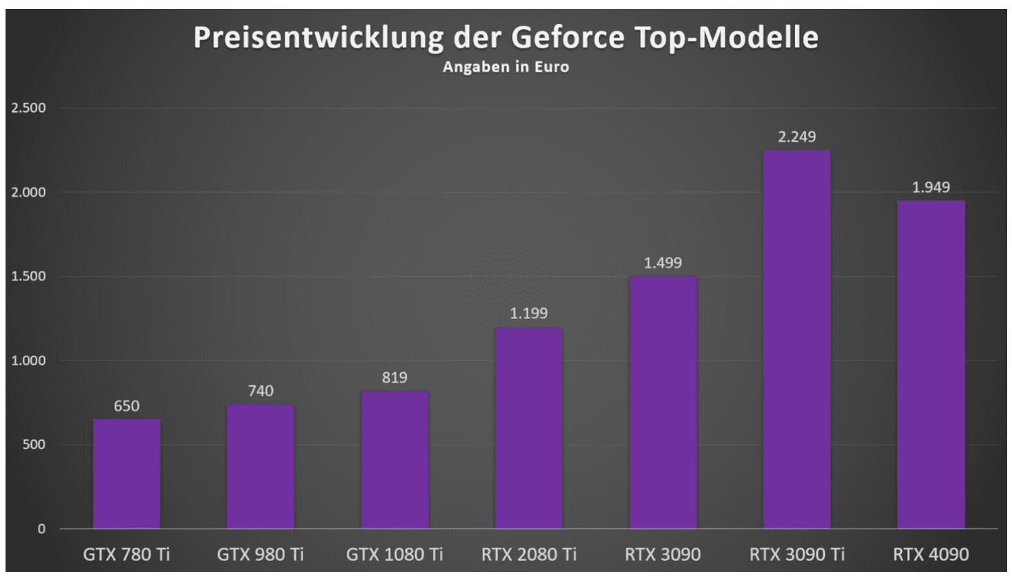 Preisentwicklung.png