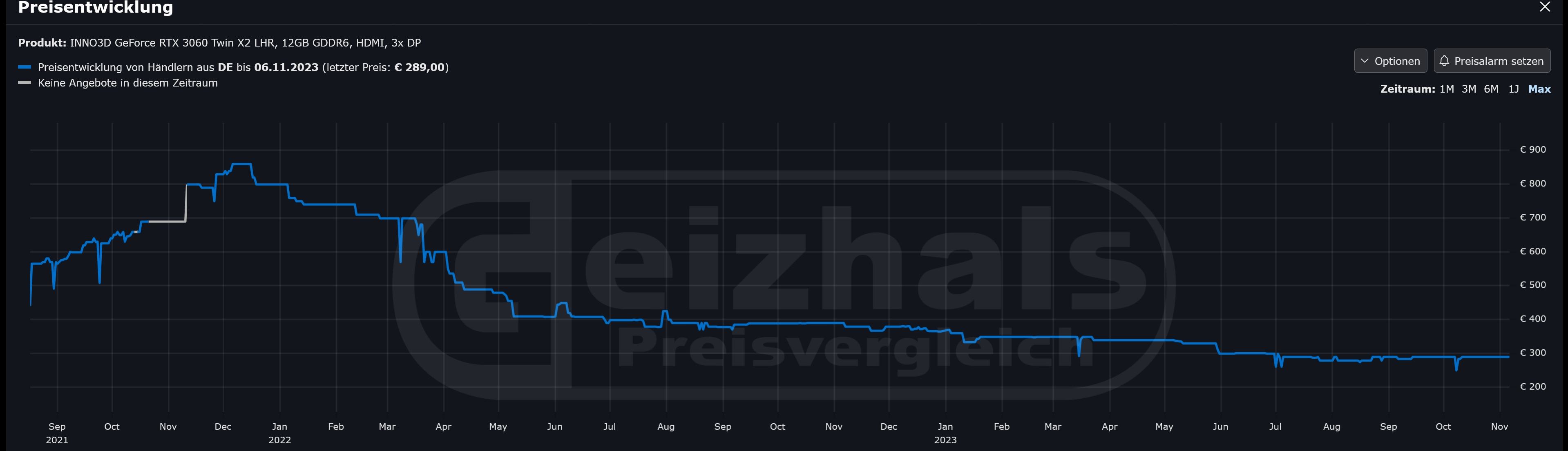 Preisentwicklung RTX 3060.jpg