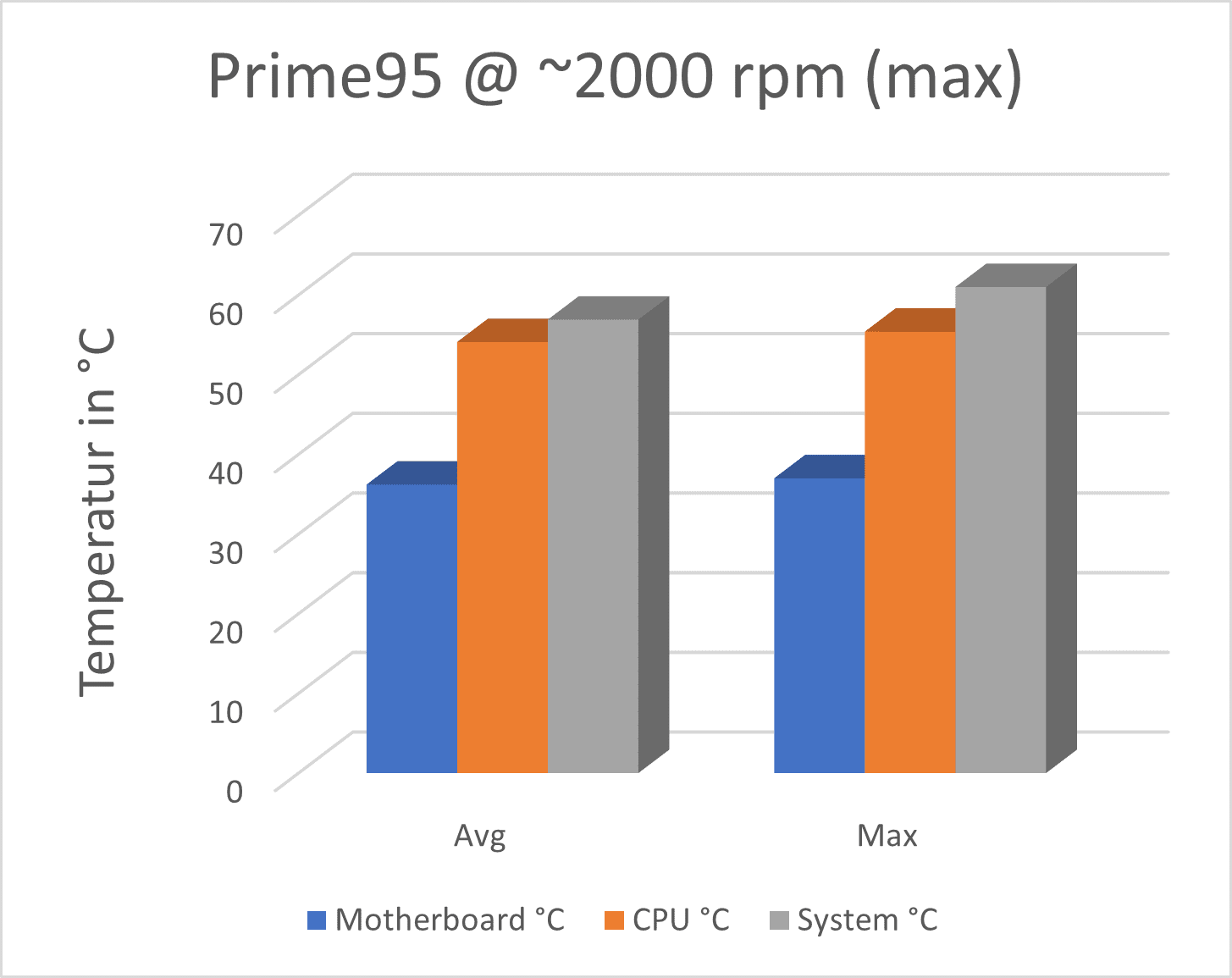 Prime95_max_rpm.png