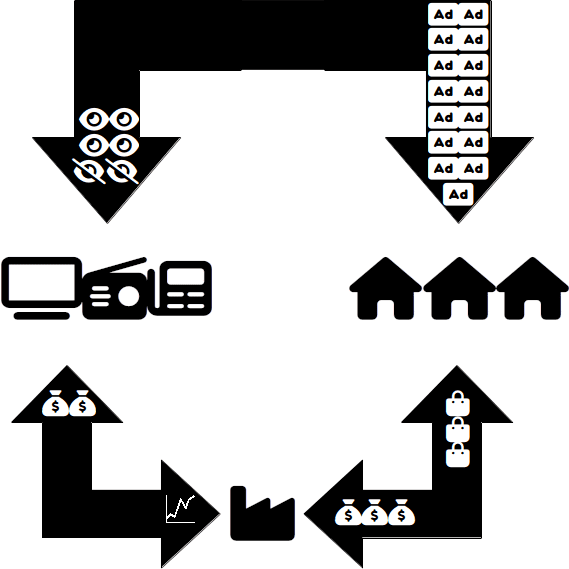 Privatfernsehen_Diagramm.png