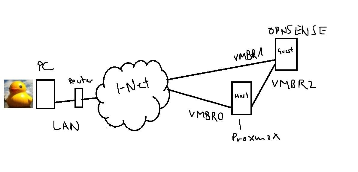 proxmox opnsense problem.jpg