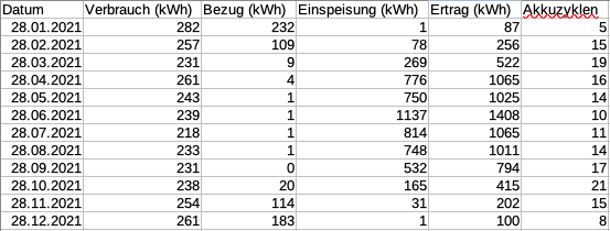 PV_Statistik.png