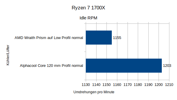 R1700x_idle_rpm.png