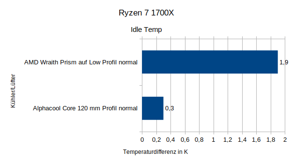 R1700x_idle_temp.png