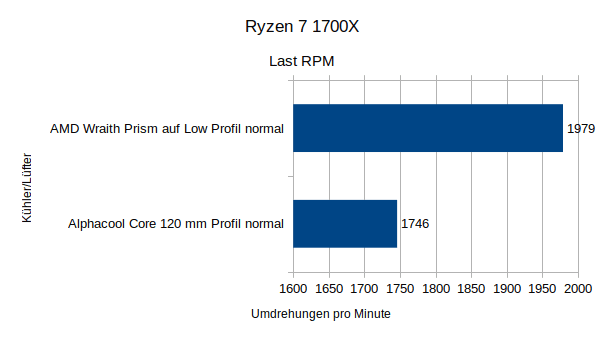 R1700x_load_rpm.png