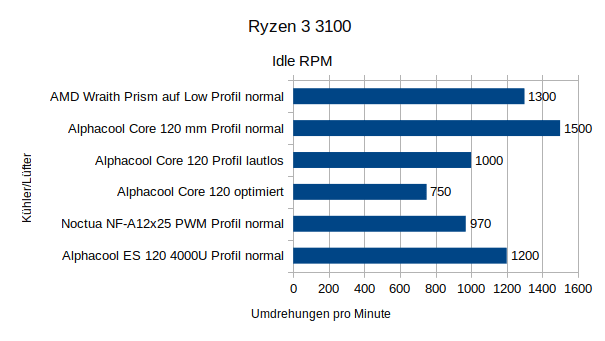 R3100_idle_rpm.png