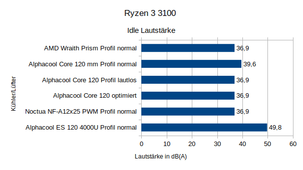 R3100_idle_sound.png