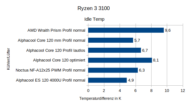 R3100_idle_temp.png