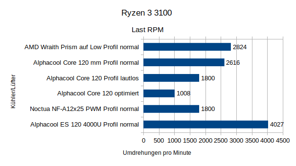 R3100_load_rpm.png