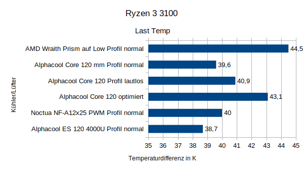 R3100_load_temp.png