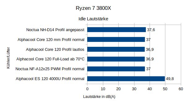 R3800x_idle_sound.png