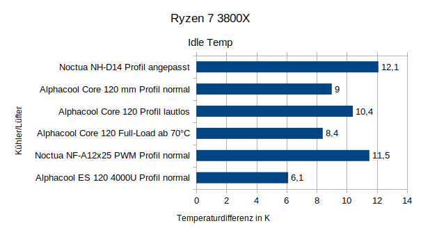 R3800x_idle_temp.png