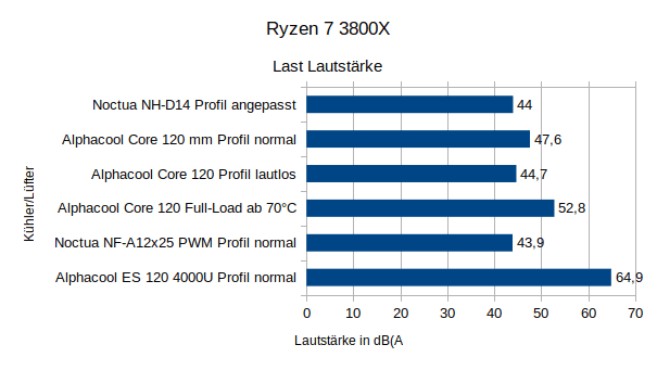 R3800x_load_sound.png