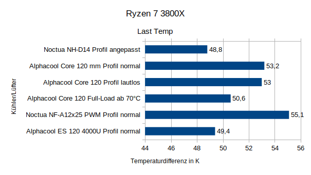 R3800x_load_temp.png