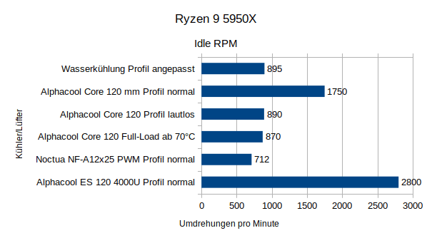 R5950x_idle_rpm.png