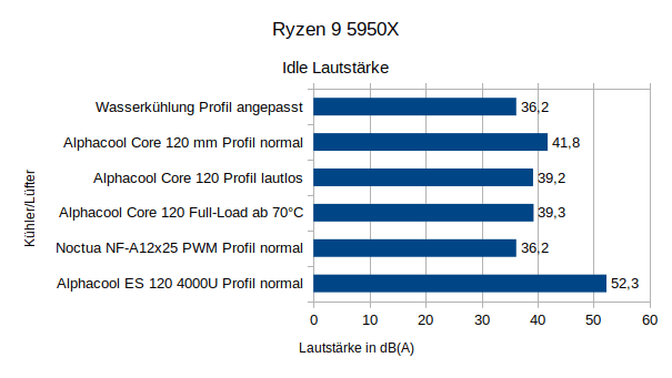 R5950x_idle_sound.png