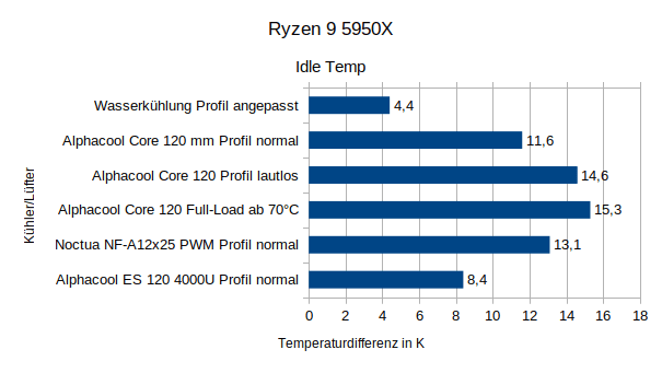 R5950x_idle_temp.png