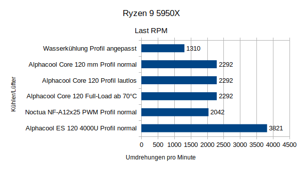 R5950x_load_rpm.png