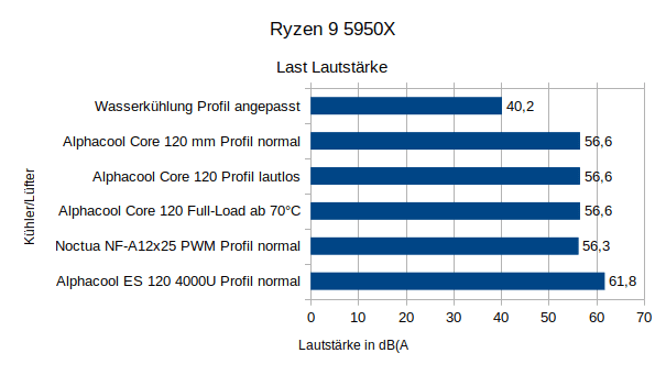 R5950x_load_sound.png