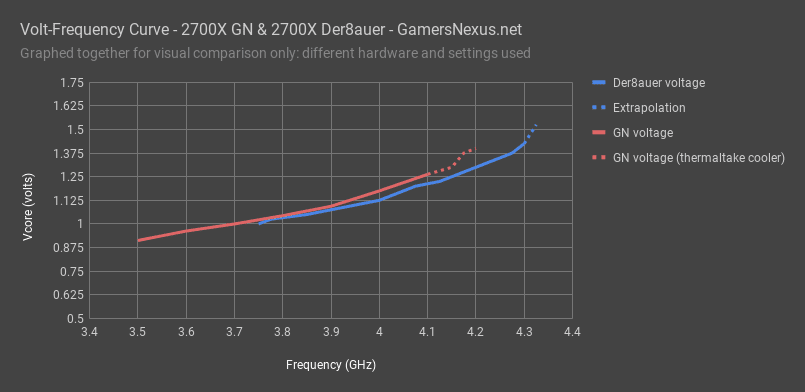 r7-1700-2700x-der8auer-comparison.png