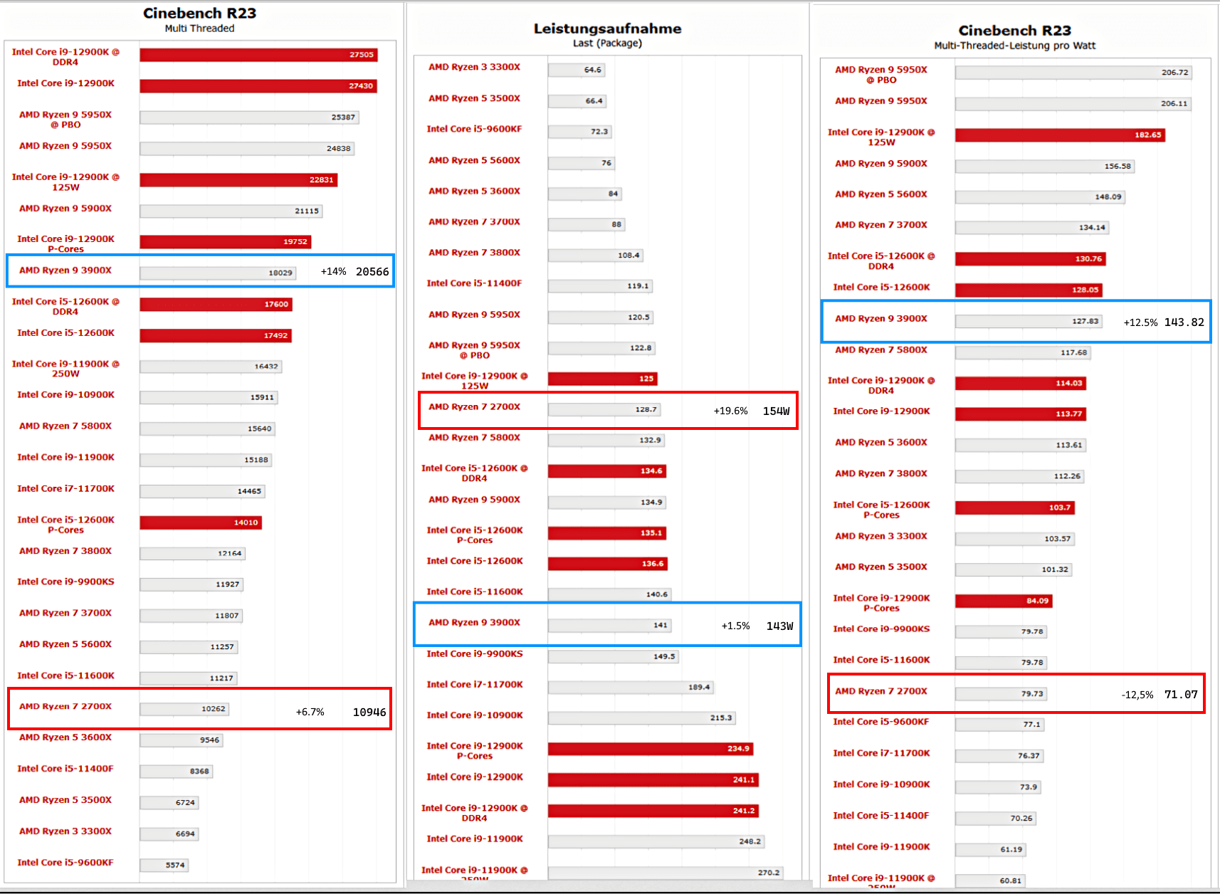 R9 3900X+.png