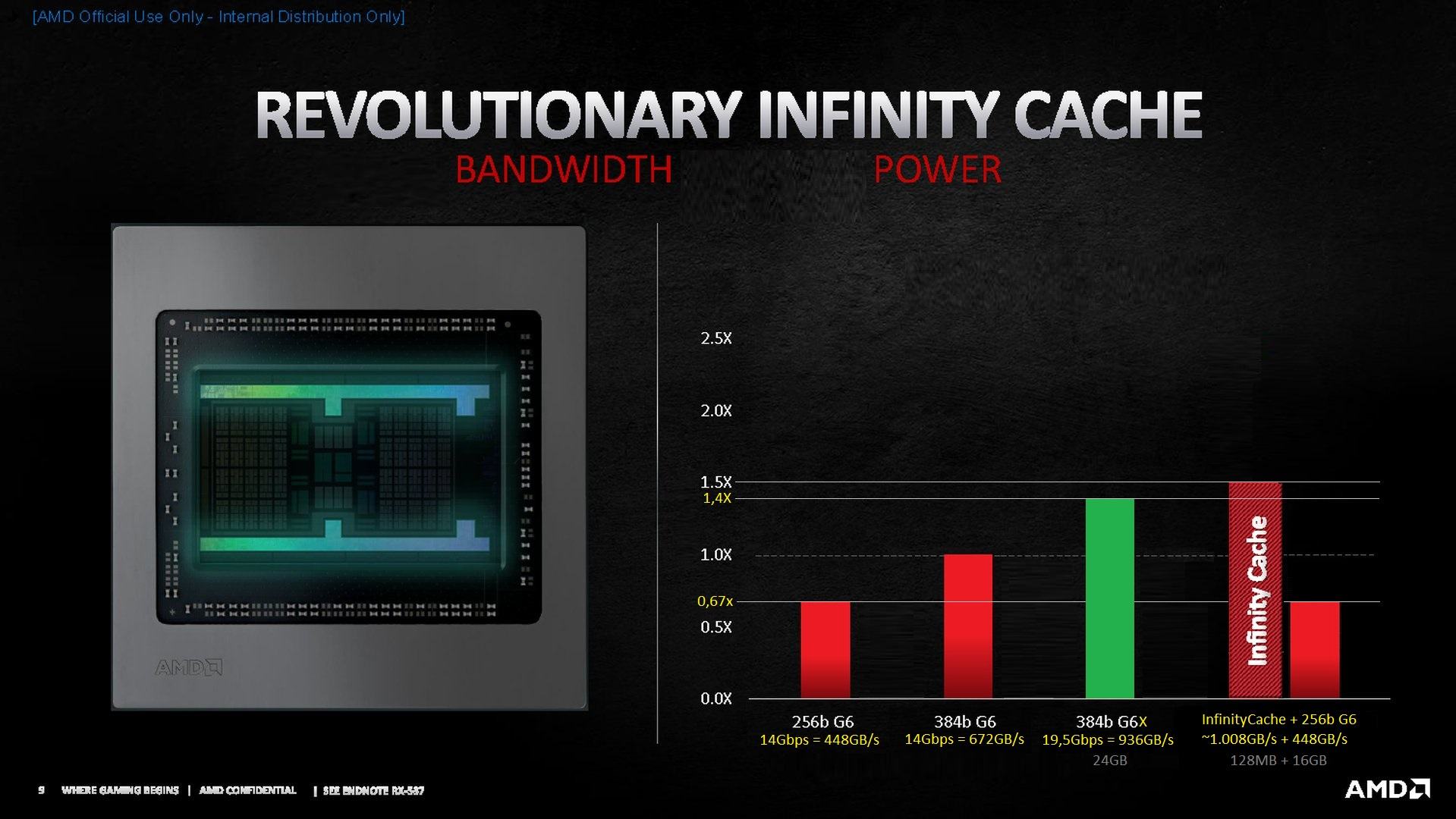 Radeon-RX-6000-Series-Launch-Presentation-9-pcgh.jpg