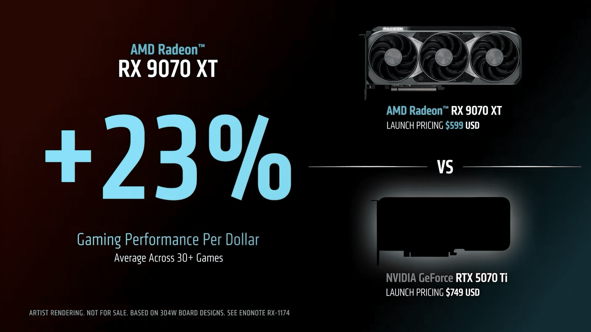 Radeon-RX-9070-XT-GeForce-RTX-5070-Ti-Comparison-2.png