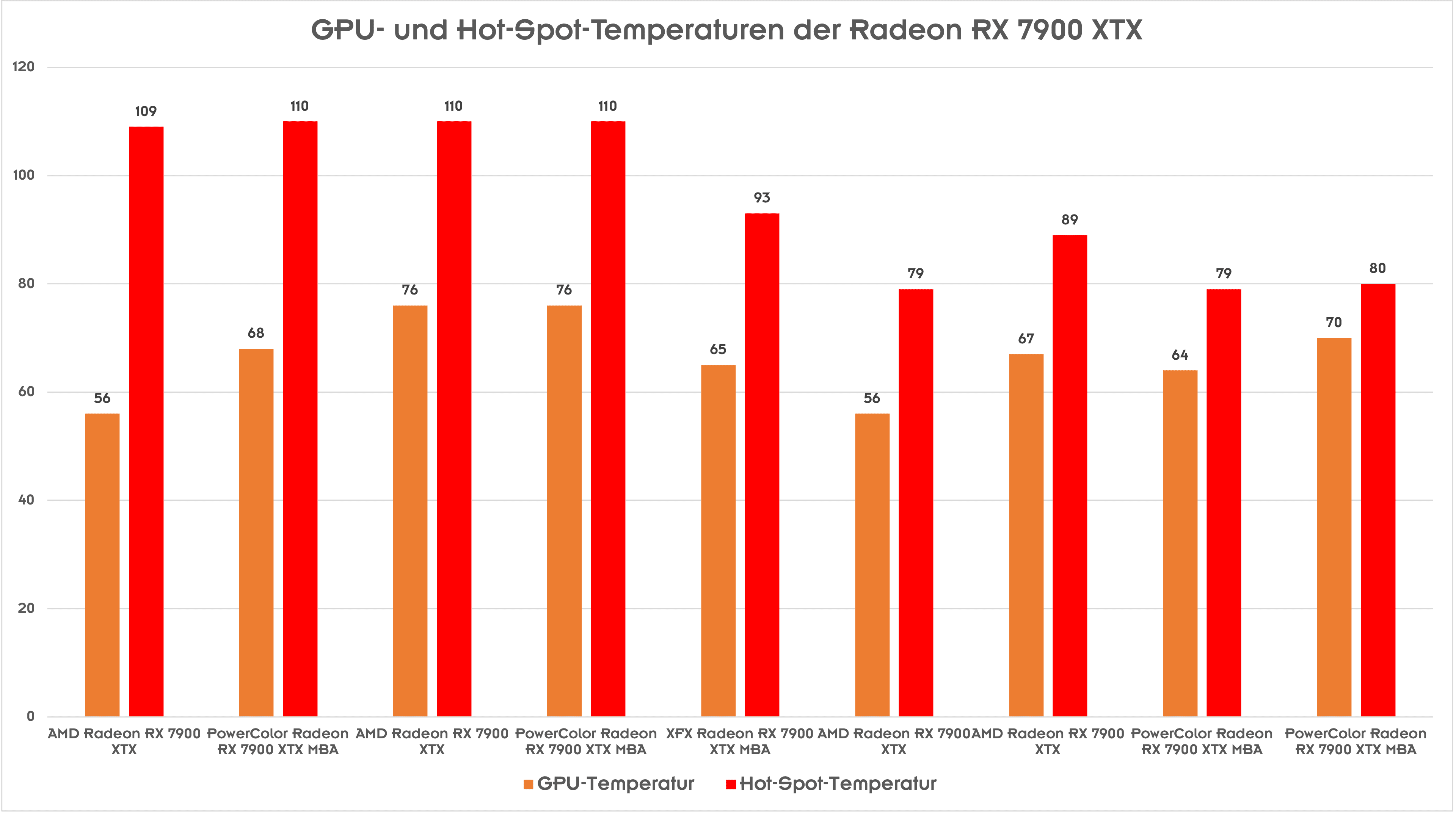 Radeon-Temps.png