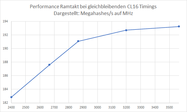 Ram graph.png