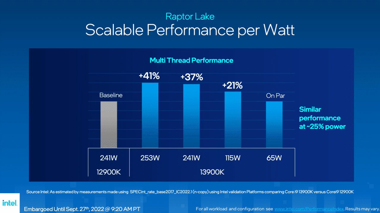 Raptor Lake 13900K Performance 65W.png