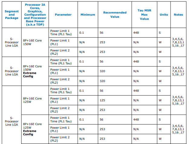 Raptor_Lake_Power_Limits.png