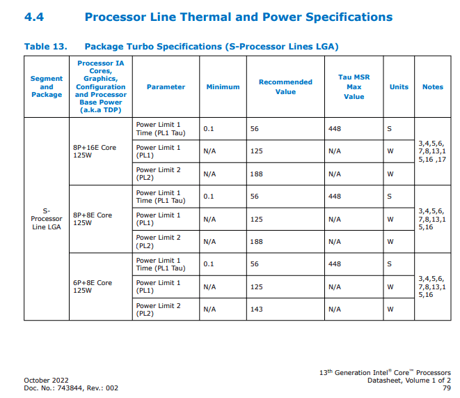 Raptor_Lake_Power_Limits_002.png