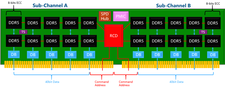 RDIMM_圖片 2.png