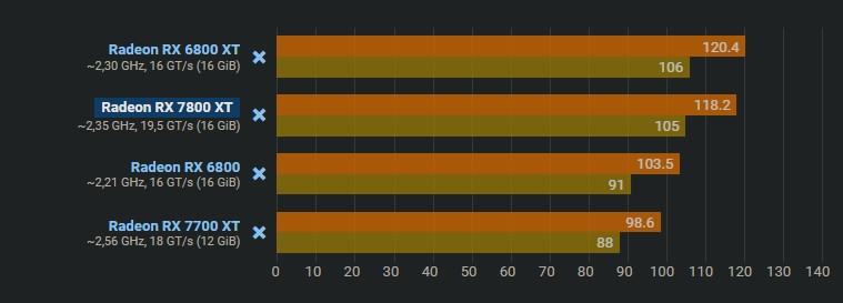 RDNA 2 VS RDNA 3.jpg