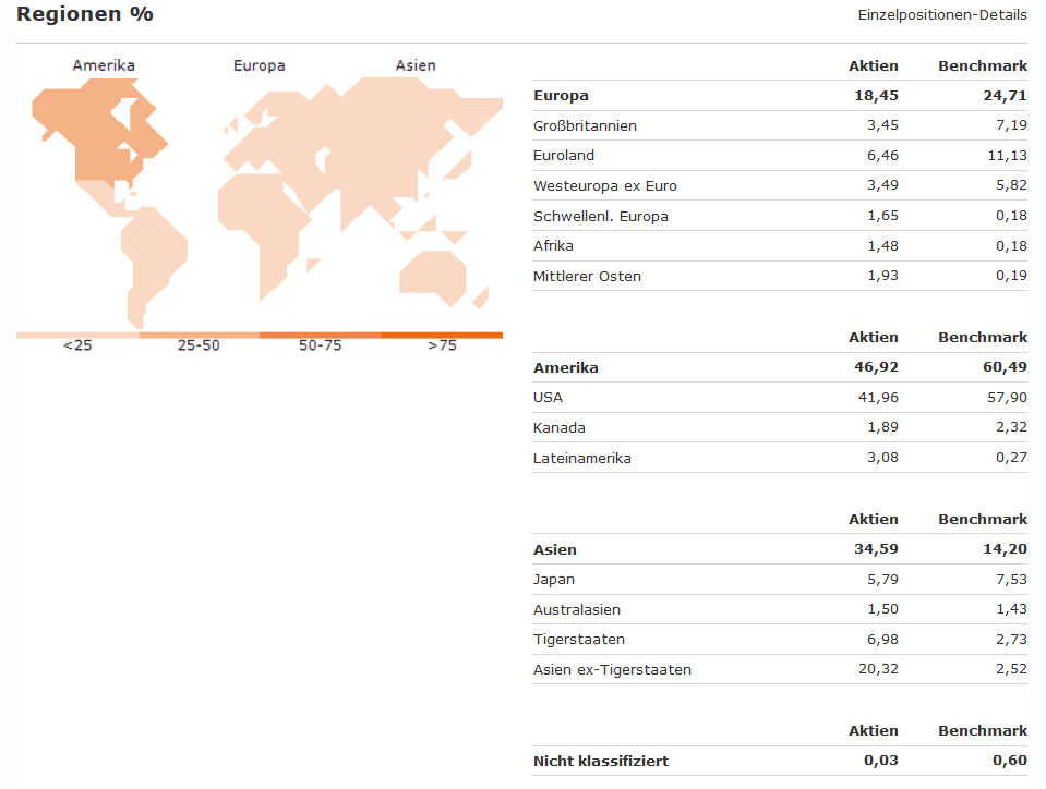 Regionen 3x Vang..PNG