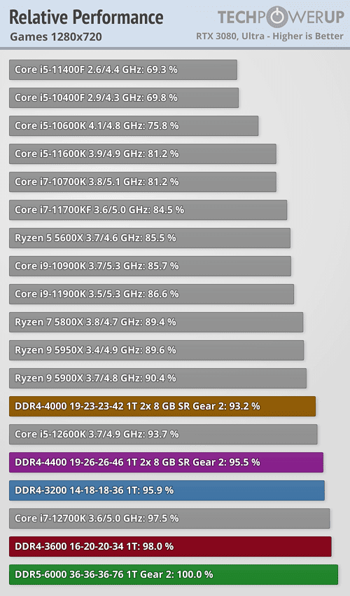 relative-performance-games-1280-720.png