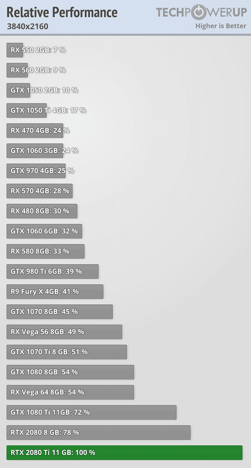 relative-performance_3840-2160.png