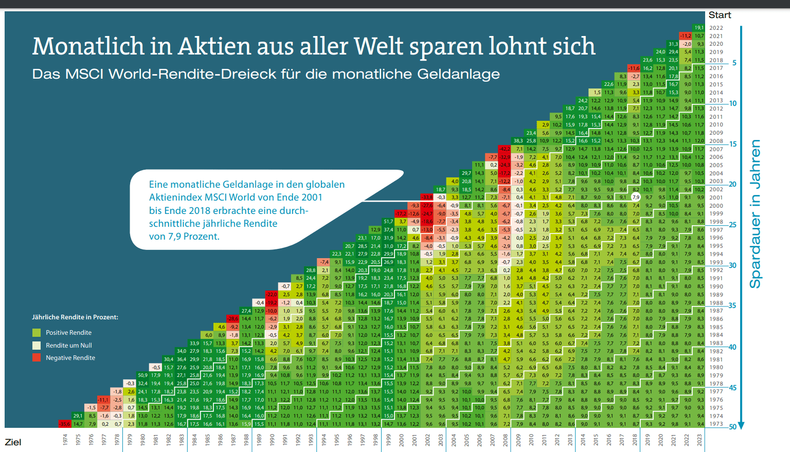 rendite dreieck sparplan 2024.png