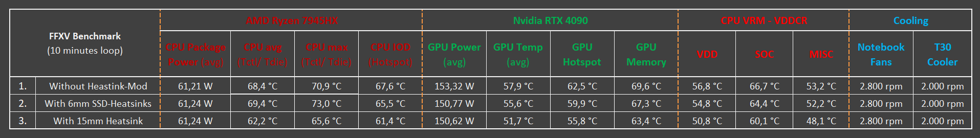 Results Heatsink Mod.png