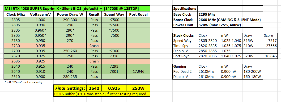 Results MSI 4080 Super UV.png