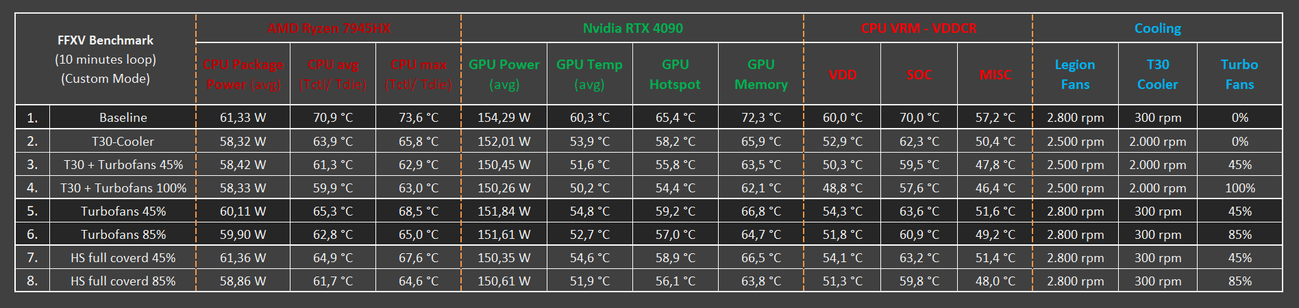 Results Turbofan Mod.png