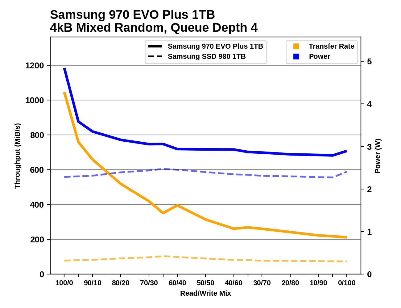 rm-970evoplus-1000.png