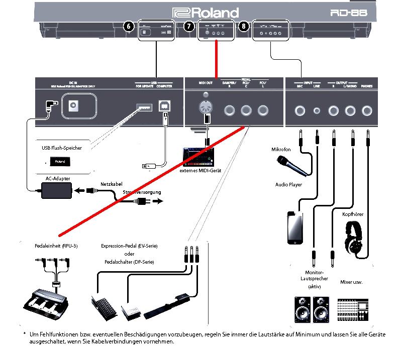 Roland RPU3.jpg