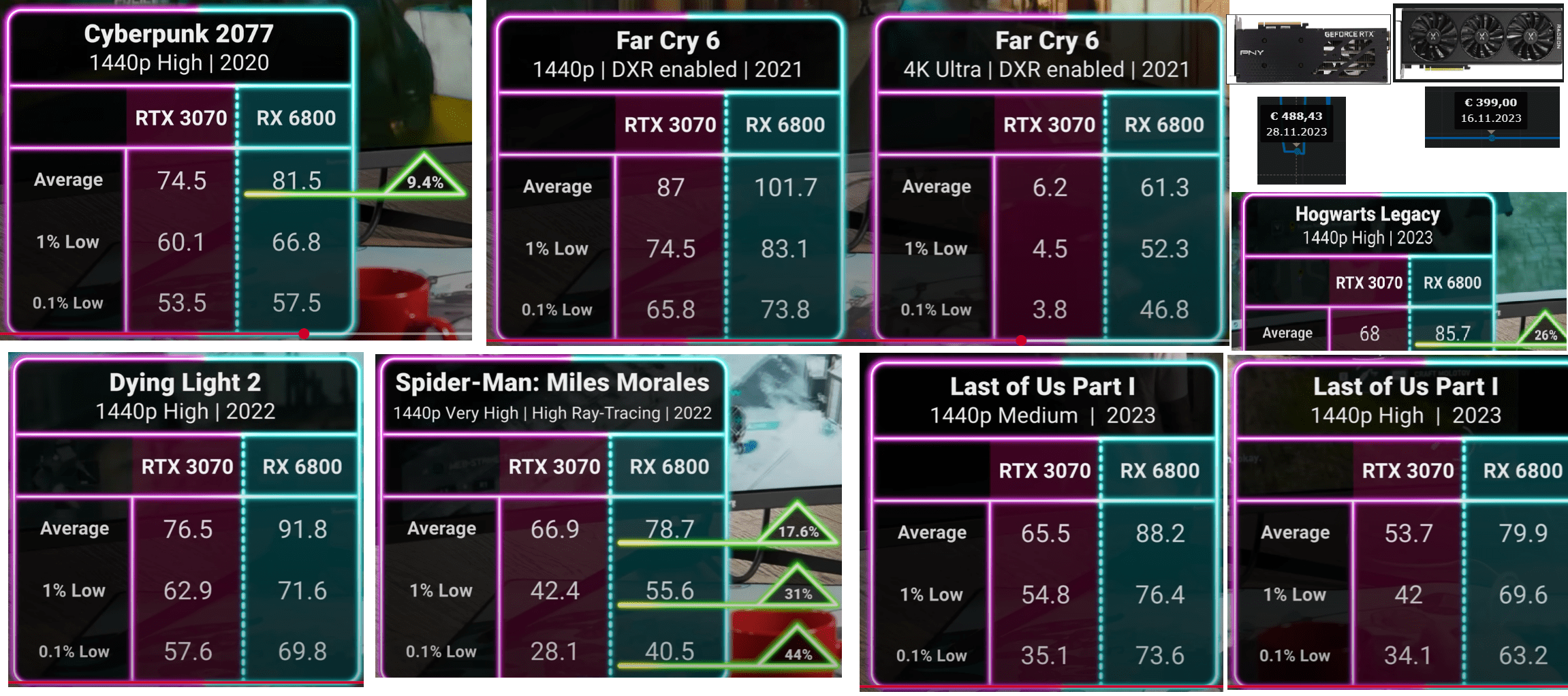 RTX 3070 vs RX6800.png