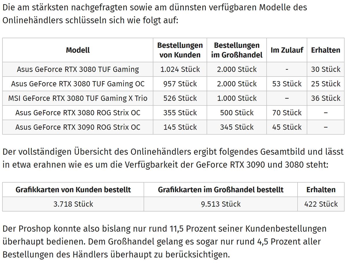 RTX 30XX Grafikkarten Verfügbarkeit.jpg